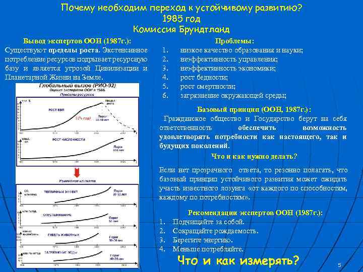 Почему необходим переход к устойчивому развитию? 1985 год Комиссия Брундтланд Вывод экспертов ООН (1987