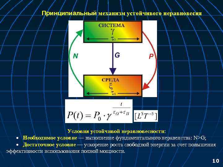 Принципиальный механизм устойчивого неравновесия Условия устойчивой неравновесности: · Необходимое условие — выполнение фундаментального неравенства: