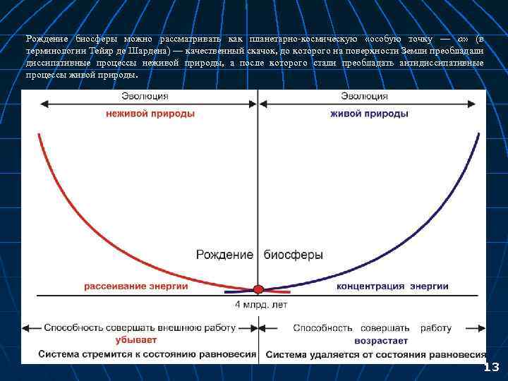 Рождение биосферы можно рассматривать как планетарно-космическую «особую точку — » (в терминологии Тейяр де
