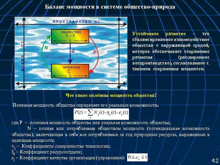 Баланс мощности в системе общество-природа Устойчивое развитие – это сбалансированное взаимодействие общества с окружающей