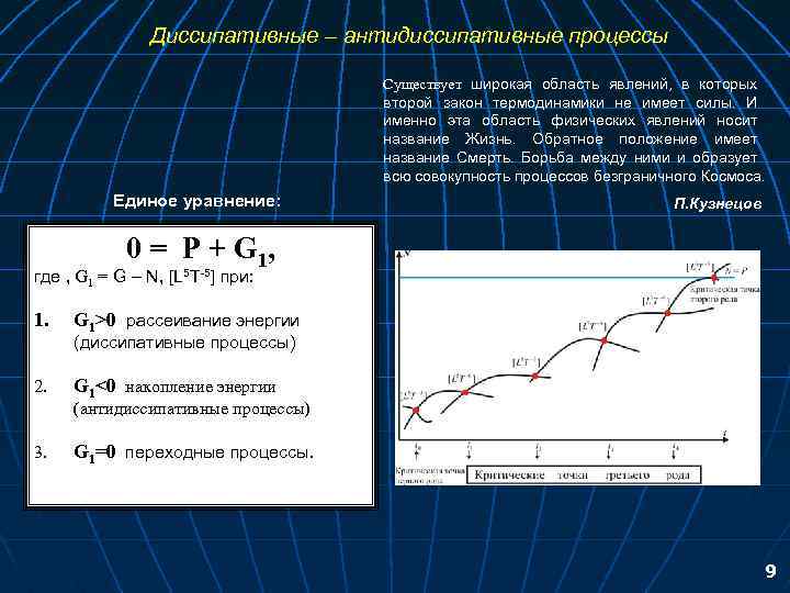 Диссипативные – антидиссипативные процессы Единое уравнение: Существует широкая область явлений, в которых второй закон