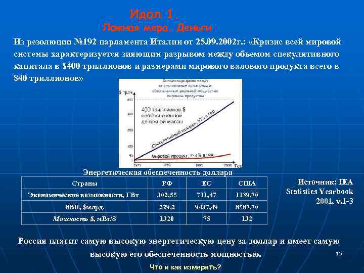 Идол 1. Ложная мера. Деньги Из резолюции № 192 парламента Италии от 25. 09.