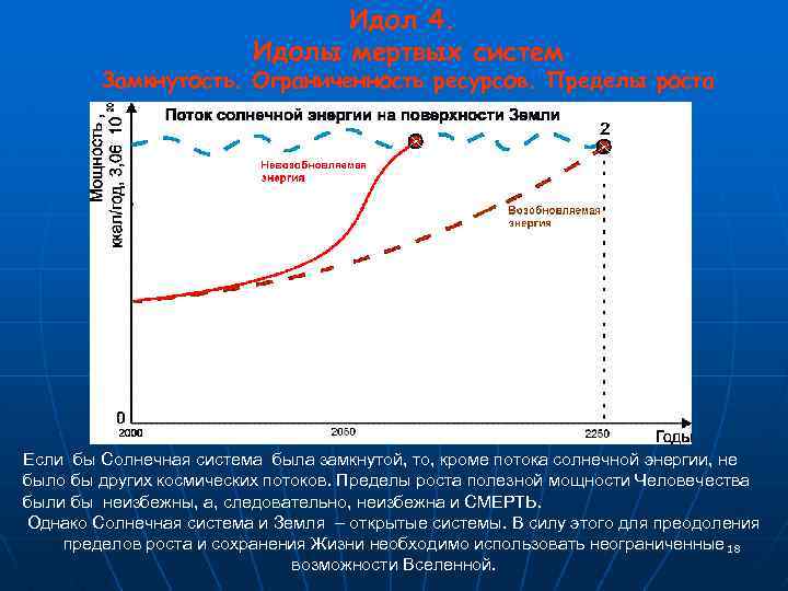 Идол 4. Идолы мертвых систем Замкнутость. Ограниченность ресурсов. Пределы роста Если бы Солнечная система