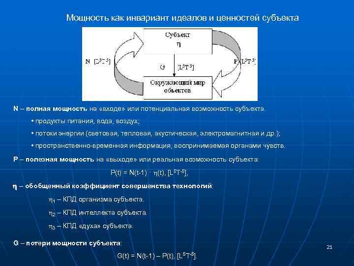 Мощность как инвариант идеалов и ценностей субъекта N – полная мощность на «входе» или