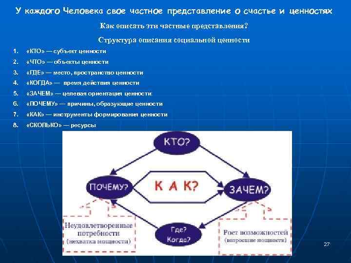У каждого Человека свое частное представление о счастье и ценностях Как описать эти частные