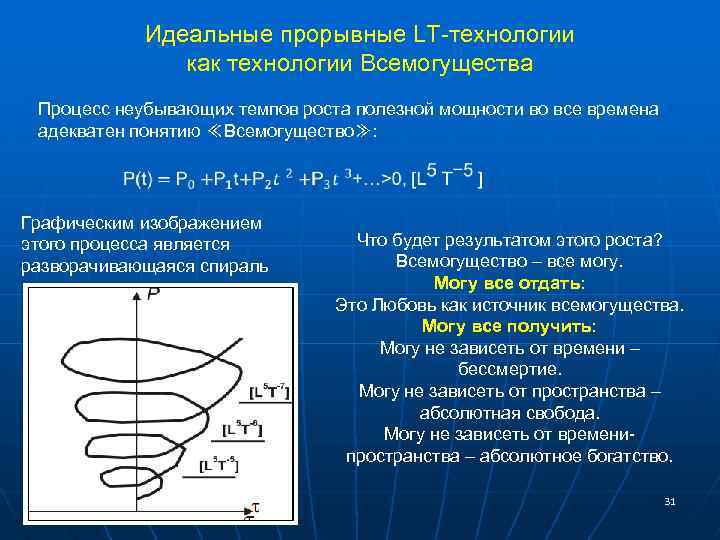 Идеальные прорывные LT-технологии как технологии Всемогущества Процесс неубывающих темпов роста полезной мощности во все