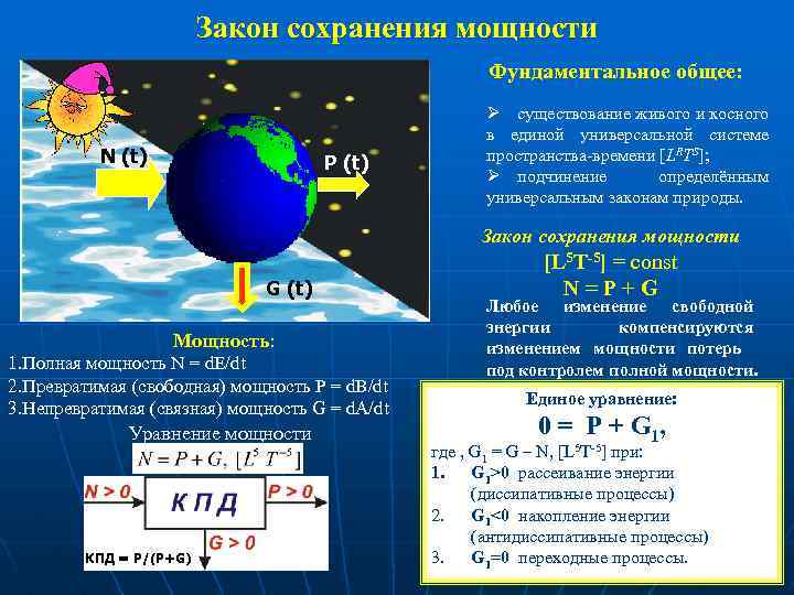 Закон сохранения мощности Фундаментальное общее: N (t) P (t) существование живого и косного в