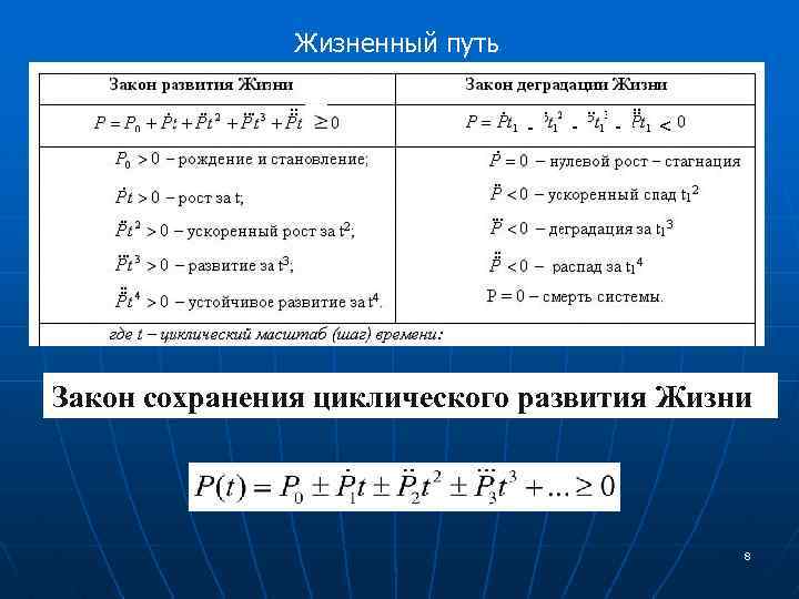 Жизненный путь - - - < Закон сохранения циклического развития Жизни 8 