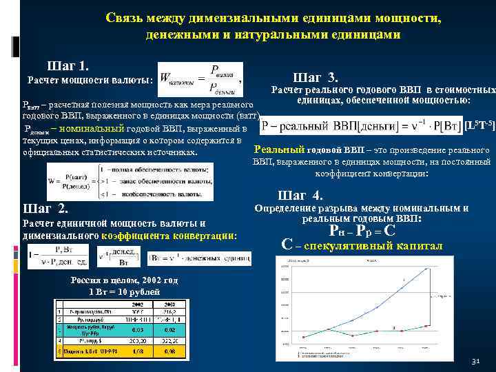 Связь между димензиальными единицами мощности, денежными и натуральными единицами Шаг 1. Расчет мощности валюты:
