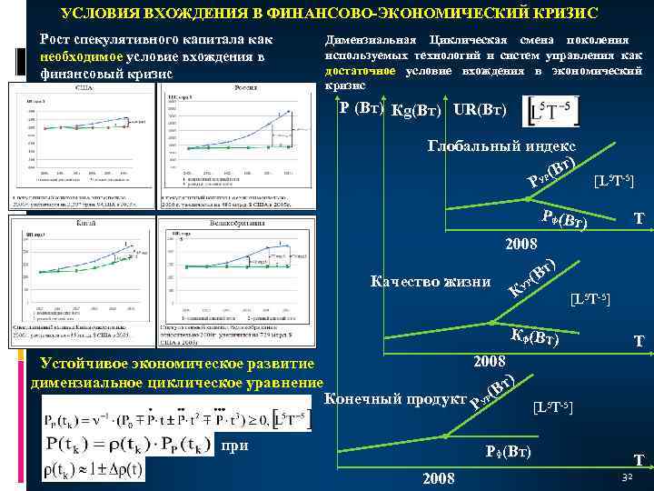 УСЛОВИЯ ВХОЖДЕНИЯ В ФИНАНСОВО-ЭКОНОМИЧЕСКИЙ КРИЗИС Рост спекулятивного капитала как необходимое условие вхождения в финансовый