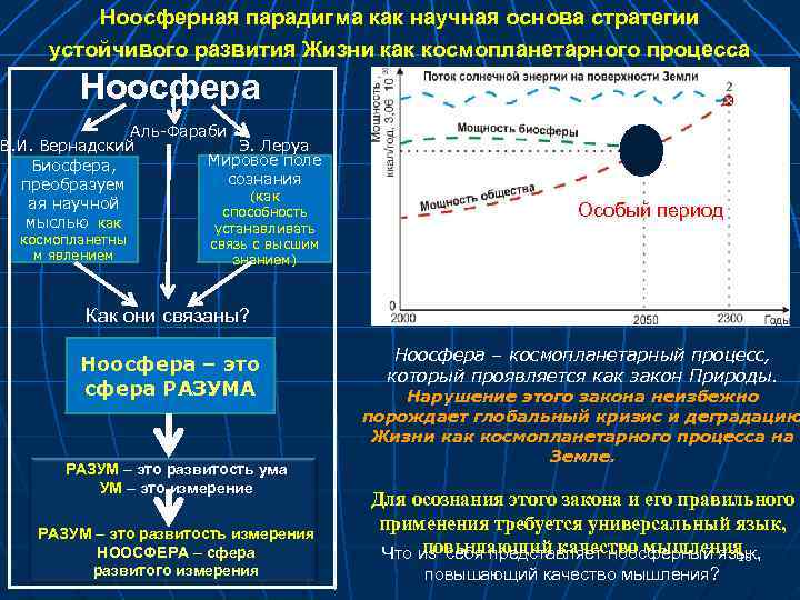 Ноосферная парадигма как научная основа стратегии устойчивого развития Жизни как космопланетарного процесса Ноосфера Аль-Фараби