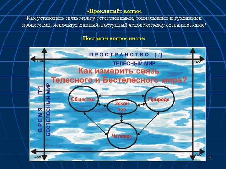  «Проклятый» вопрос Как установить связь между естественными, социальными и духовными процессами, используя Единый,