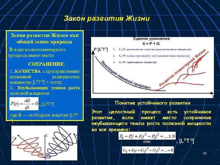 Закон развития Жизни как общий закон природы В ходе космопланетарного процесса имеет место СОХРАНЕНИЕ: