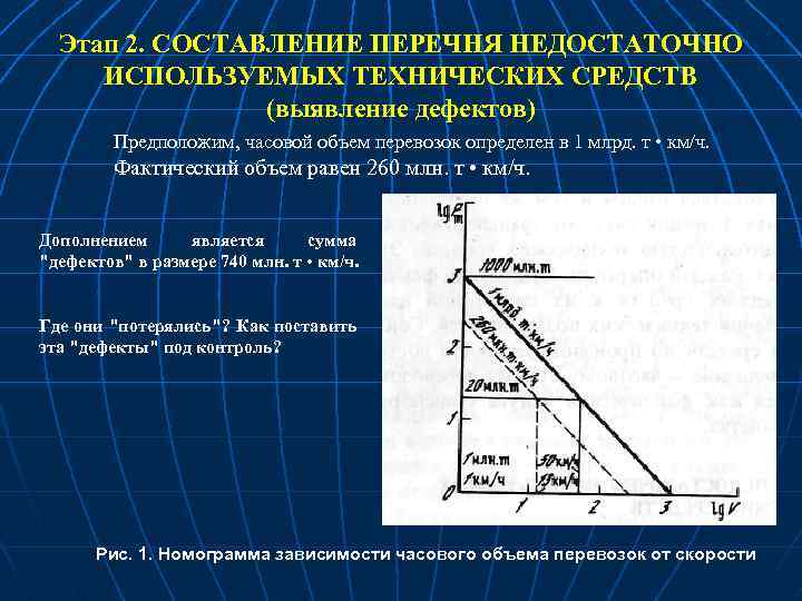 Этап 2. СОСТАВЛЕНИЕ ПЕРЕЧНЯ НЕДОСТАТОЧНО ИСПОЛЬЗУЕМЫХ ТЕХНИЧЕСКИХ СРЕДСТВ (выявление дефектов) Предположим, часовой объем перевозок