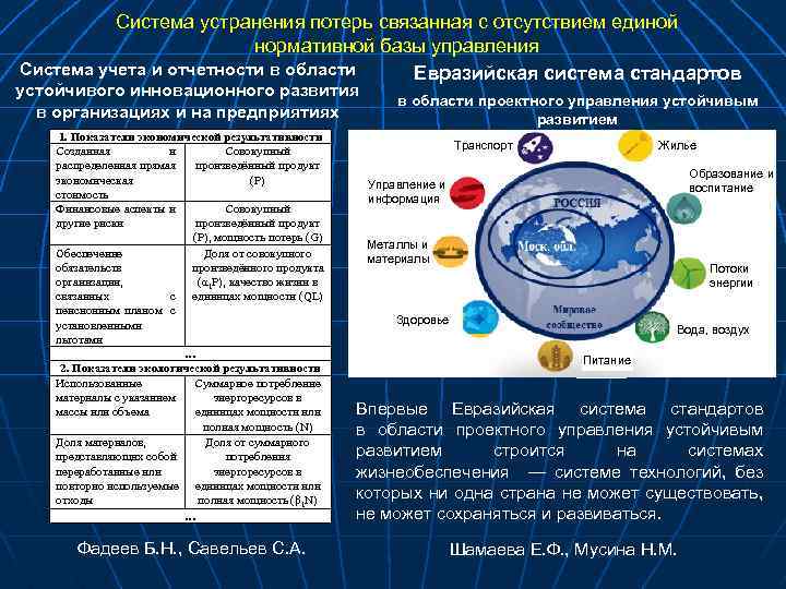 Система устранения потерь связанная с отсутствием единой нормативной базы управления Система учета и отчетности