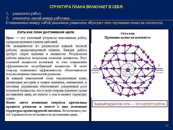 СТРУКТУРА ПЛАНА ВКЛЮЧАЕТ В СЕБЯ: 1. реквизиты работ; 2. реквизиты связей между работами. Соединенные