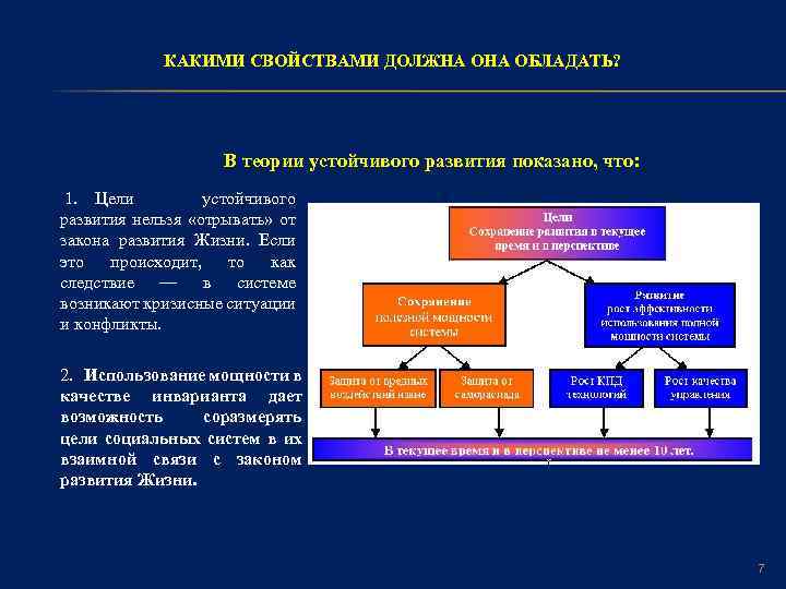 КАКИМИ СВОЙСТВАМИ ДОЛЖНА ОБЛАДАТЬ? В теории устойчивого развития показано, что: 1. Цели устойчивого развития
