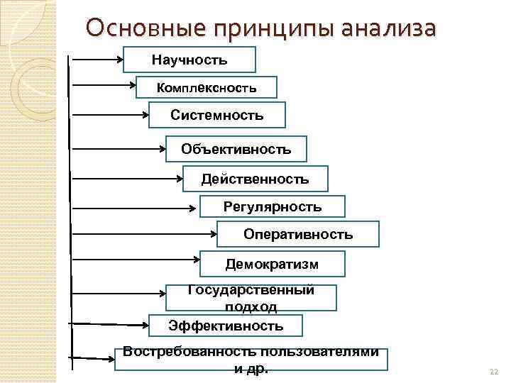 Какие типы проектов можно выделить по комплексности