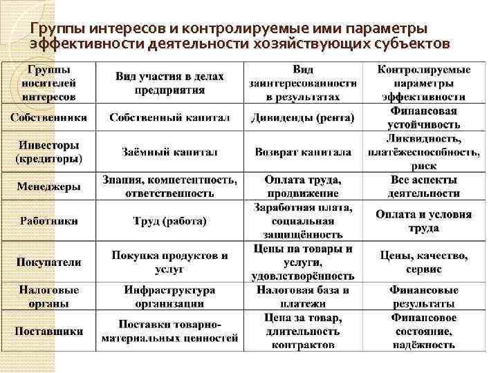 Цель группы интересов. Группы интересов. Виды групп интересов. Типология групп интересов. Группы интересов список.