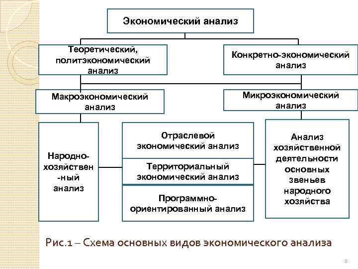 Конкретный анализ