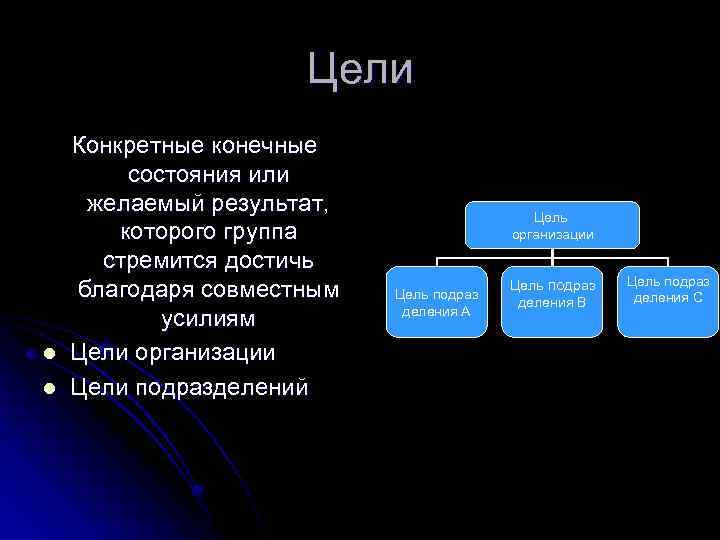 Цели l l Конкретные конечные состояния или желаемый результат, которого группа стремится достичь благодаря