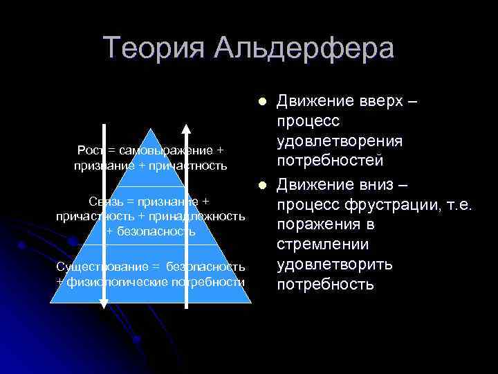 Теория Альдерфера l Рост = самовыражение + признание + причастность l Связь = признание