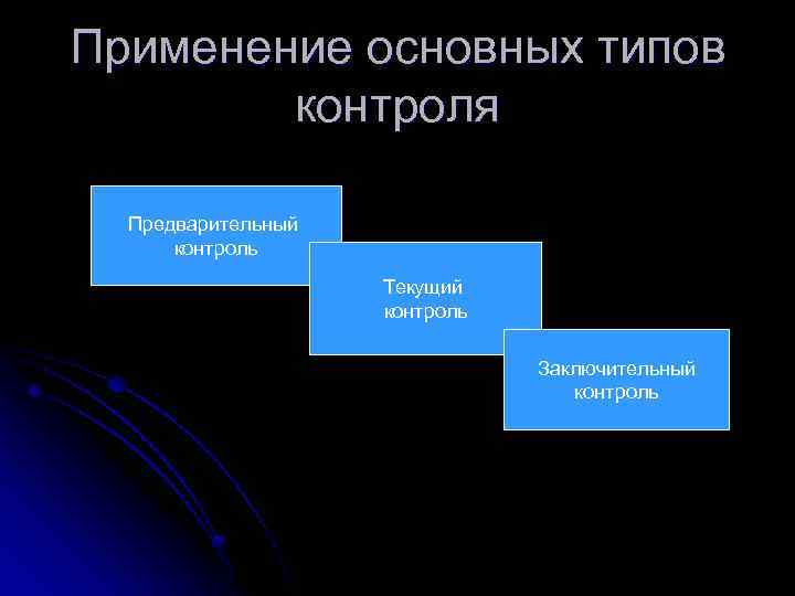 Применение основных типов контроля Предварительный контроль Текущий контроль Заключительный контроль 