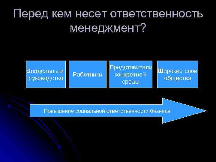 Перед кем несет ответственность менеджмент? Владельцы и руководство Работники Представители Широкие слои конкретной общества