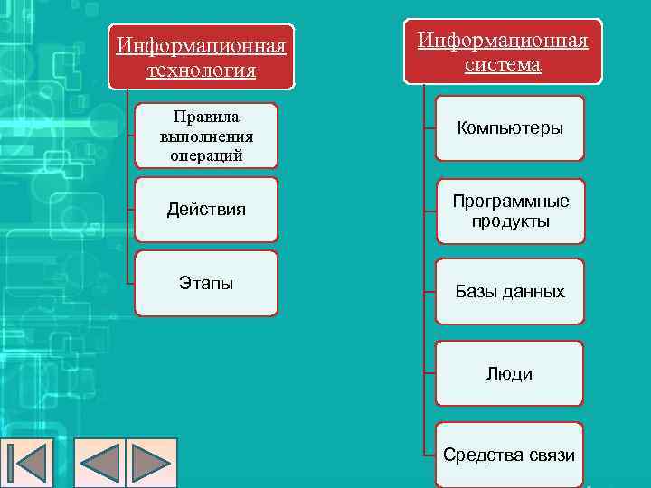 Информационное и компьютерное право как проблема