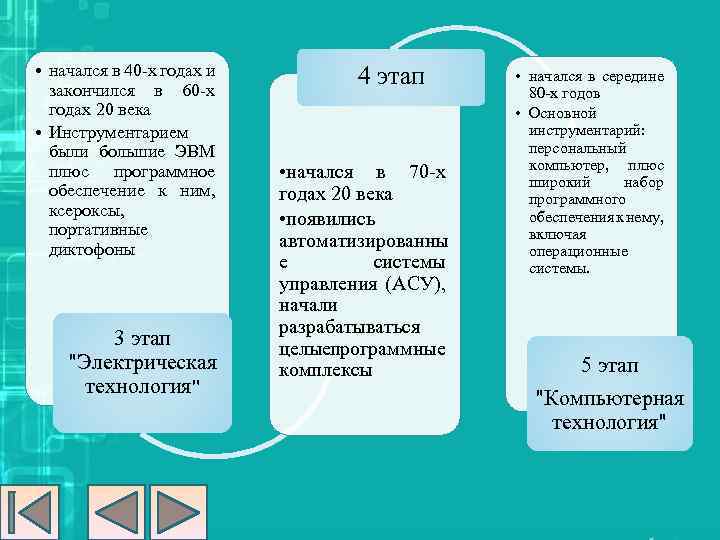  • начался в 40 -х годах и закончился в 60 -х годах 20