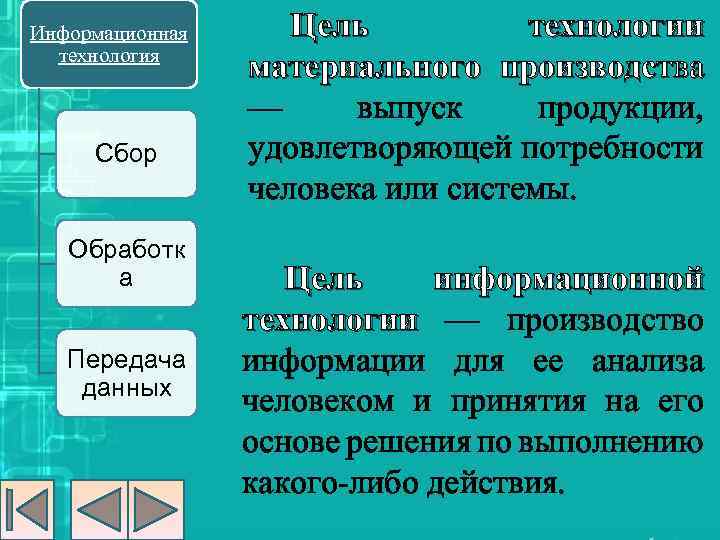 Информационная технология Сбор Обработк а Передача данных Цель технологии материального производства — выпуск продукции,