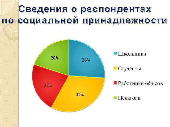 Социальная принадлежность человека. Социальная принадлежность. Социальная принадлежность это примеры. Понятие социальной принадлежности.