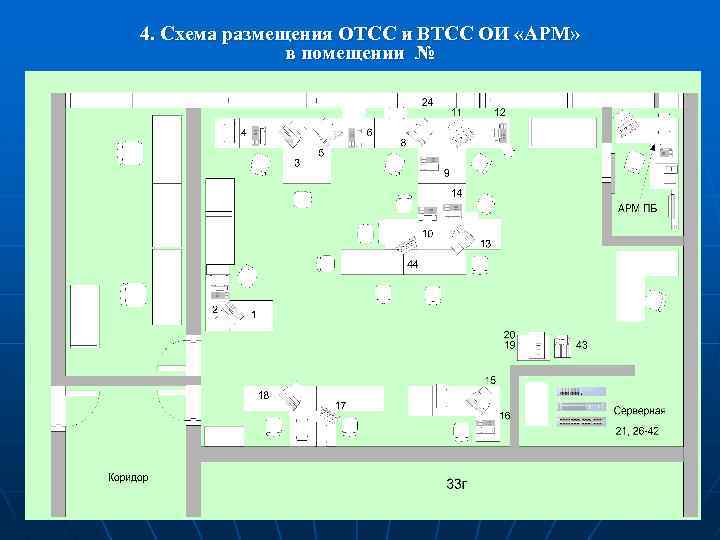 Схема контролируемой зоны организации