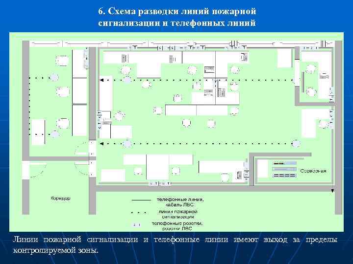 Схема контролируемой зоны объекта информатизации