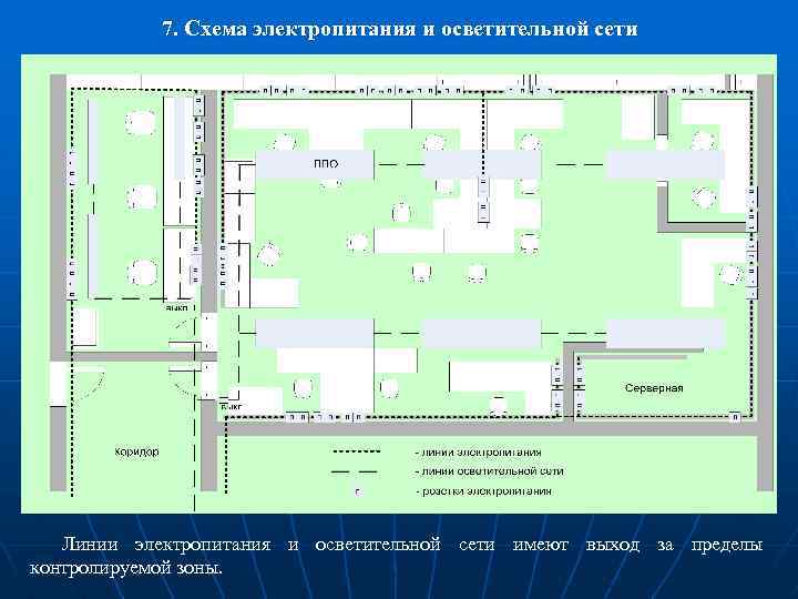 Схема контролируемой зоны