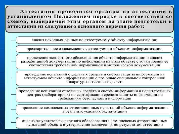 Протокол аттестационных испытаний объекта информатизации образец