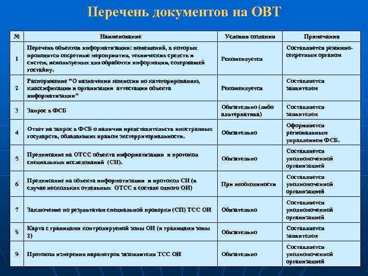 План мероприятий по защите информации на объекте информатизации