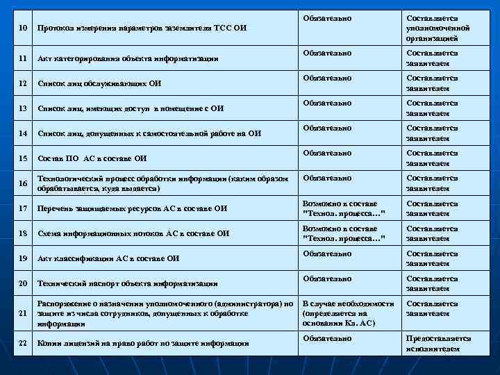 Перечень защищаемых ресурсов образец