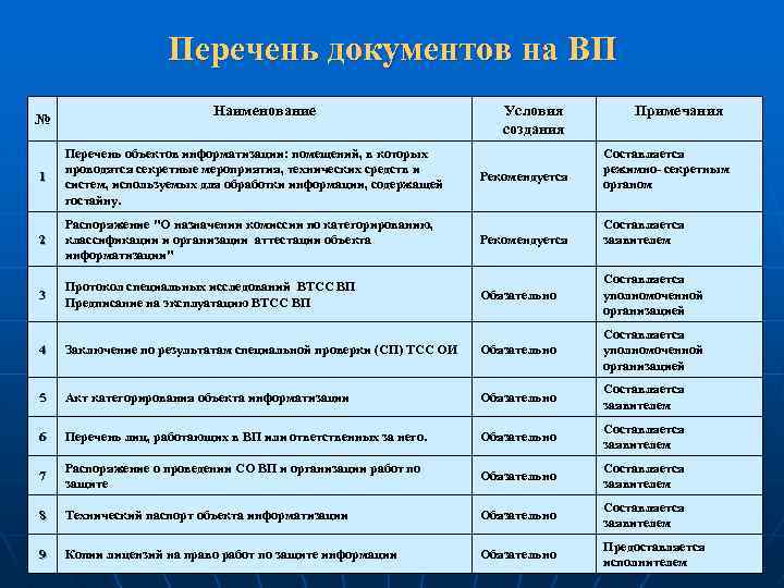 Перечень работающих. Перечень журналов на объекте информатизации. Перечень защищаемых ресурсов объекта информатизации. Перечень ту. Что входит в мероприятия по информатизации.