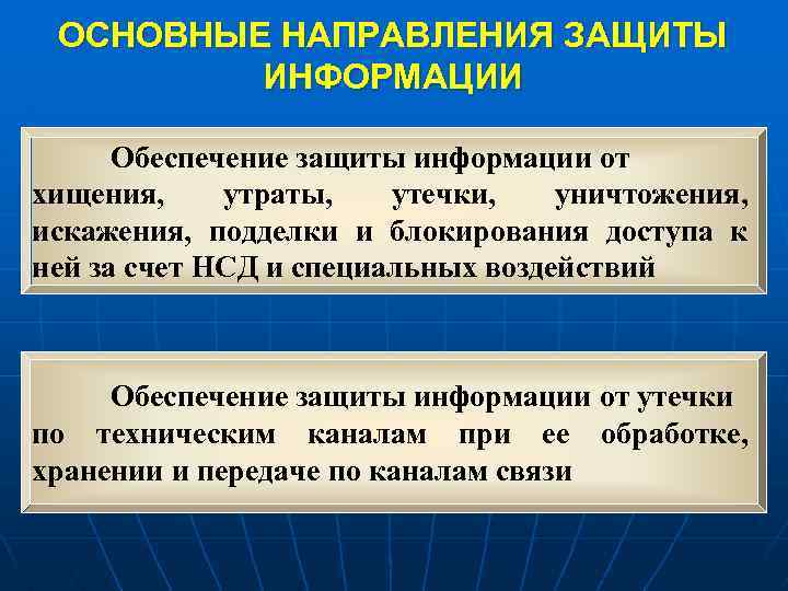 ОСНОВНЫЕ НАПРАВЛЕНИЯ ЗАЩИТЫ ИНФОРМАЦИИ Обеспечение защиты информации от хищения, утраты, утечки, уничтожения, искажения, подделки