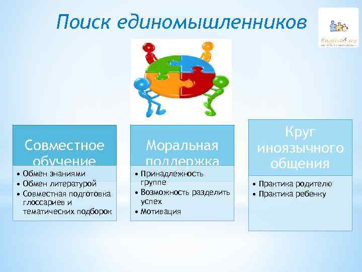 Поиск единомышленников Совместное обучение • Обмен знаниями • Обмен литературой • Совместная подготовка глоссариев
