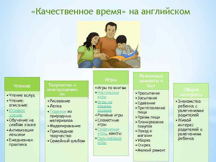  «Качественное время» на английском Игры Чтение • Чтение вслух • Чтениеописание • Игровое