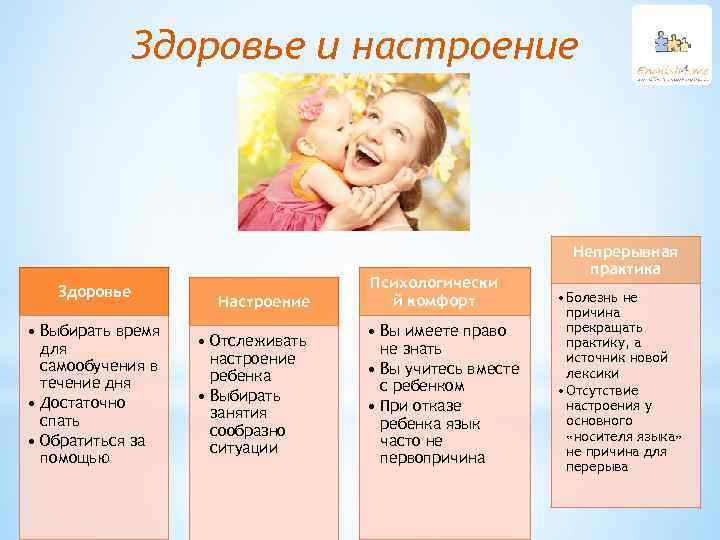 Здоровье и настроение Здоровье • Выбирать время для самообучения в течение дня • Достаточно