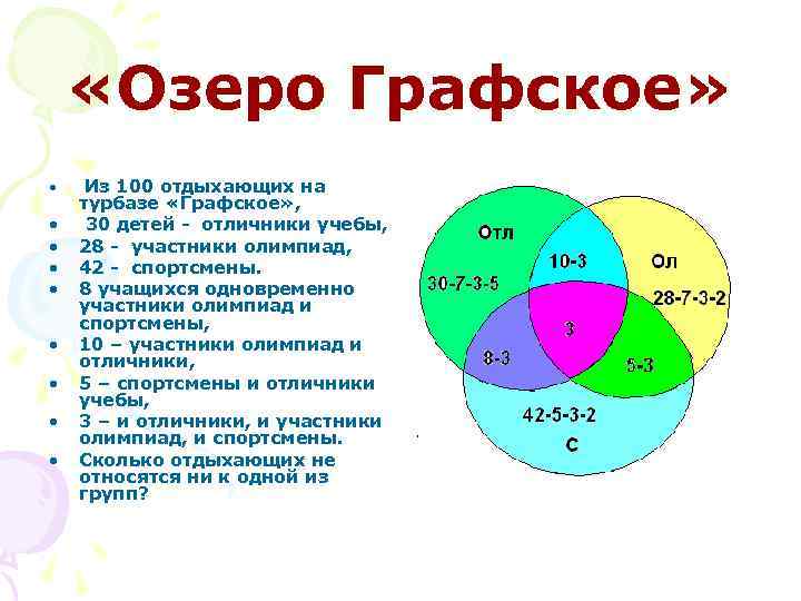 Проект эйлера задача 13