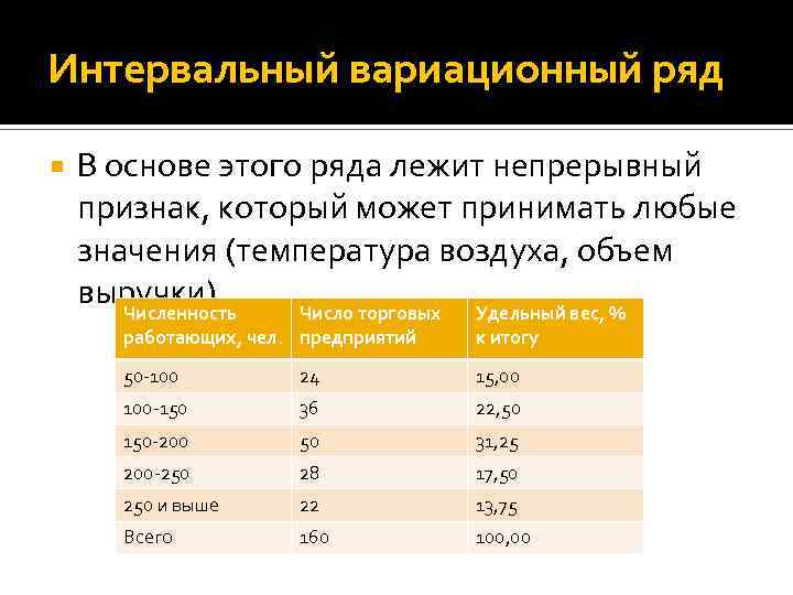 Интервальный вариационный ряд В основе этого ряда лежит непрерывный признак, который может принимать любые