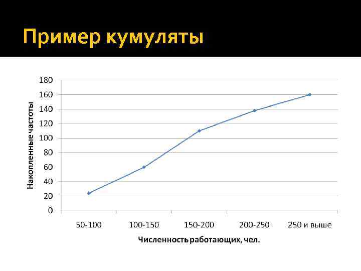 Пример кумуляты 