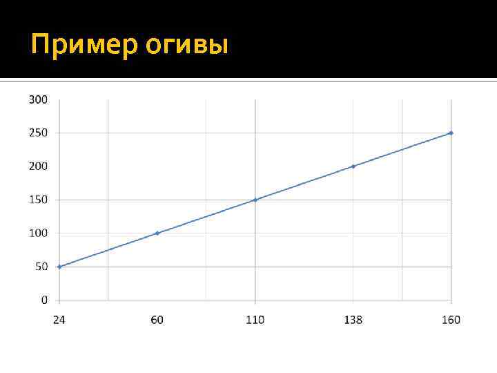 Пример огивы 