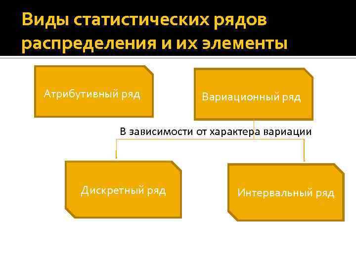 В зависимости от ряда