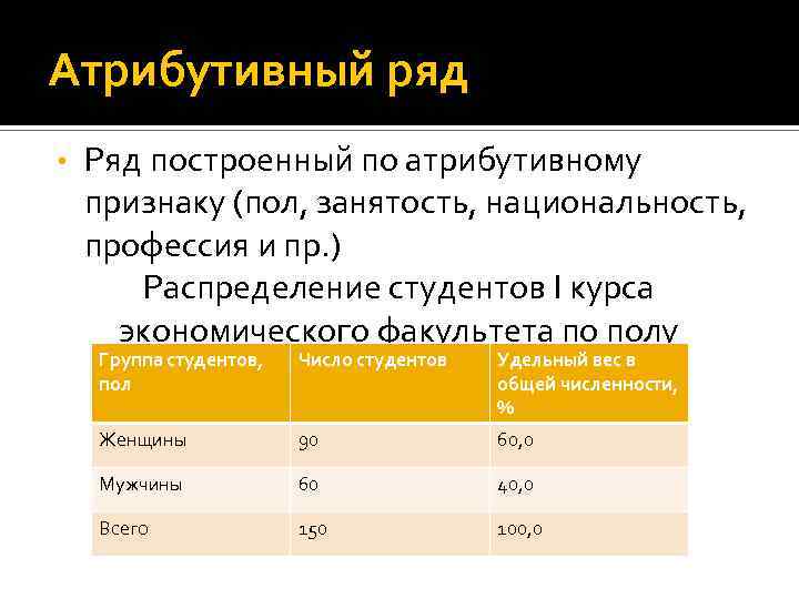 Атрибутивный ряд • Ряд построенный по атрибутивному признаку (пол, занятость, национальность, профессия и пр.