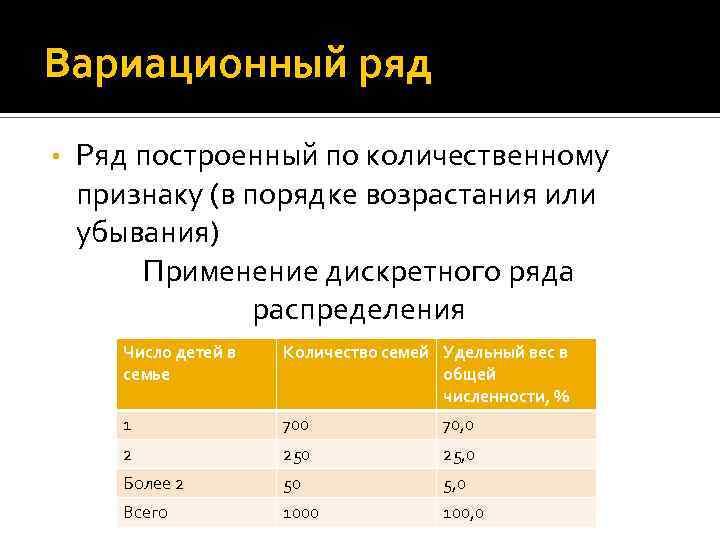 Вариационный ряд • Ряд построенный по количественному признаку (в порядке возрастания или убывания) Применение